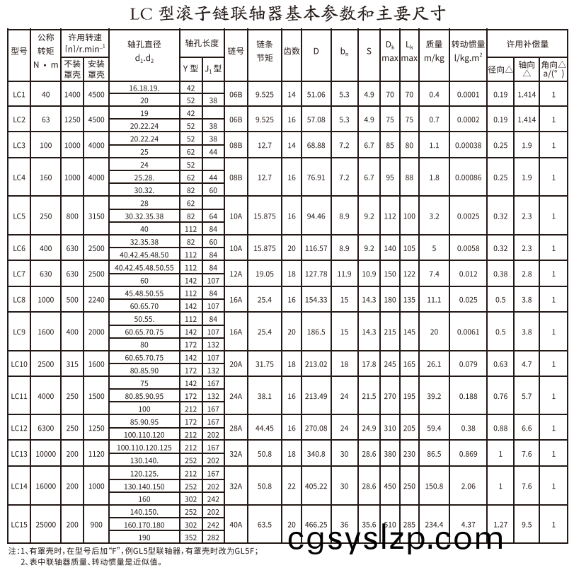 LC型滾子鏈聯(lián)軸器