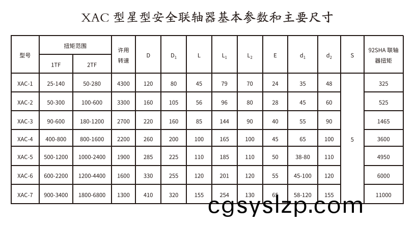 XAC型星型安全聯(lián)軸器