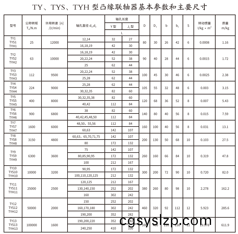 TY、TYS、TYH型凸緣聯(lián)軸器