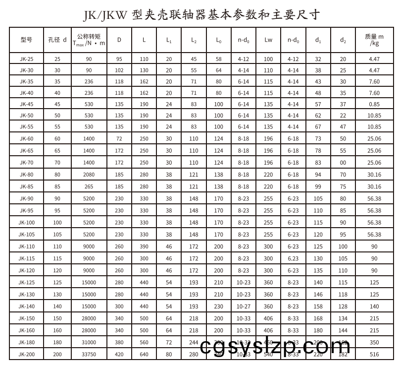 JK/JKW型夾殼聯(lián)軸器