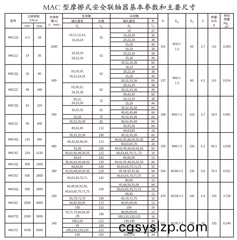 MAC型摩擦式安全聯(lián)軸器