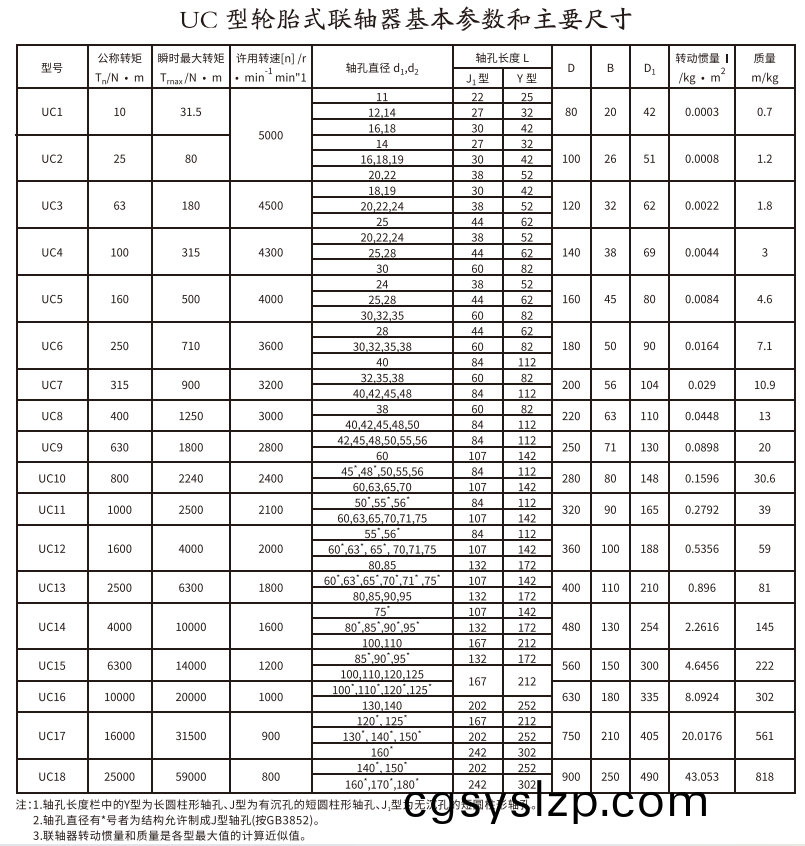 UC型輪胎式聯(lián)軸器