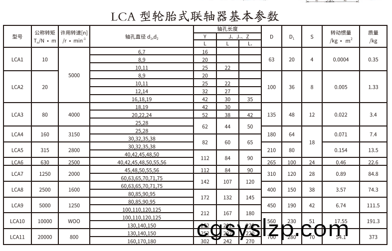 LCA型輪胎式聯(lián)軸器