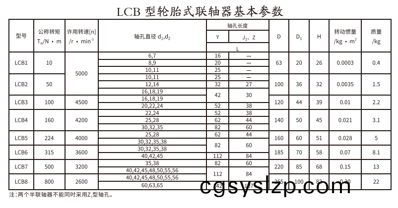 LCB型輪胎式聯(lián)軸器