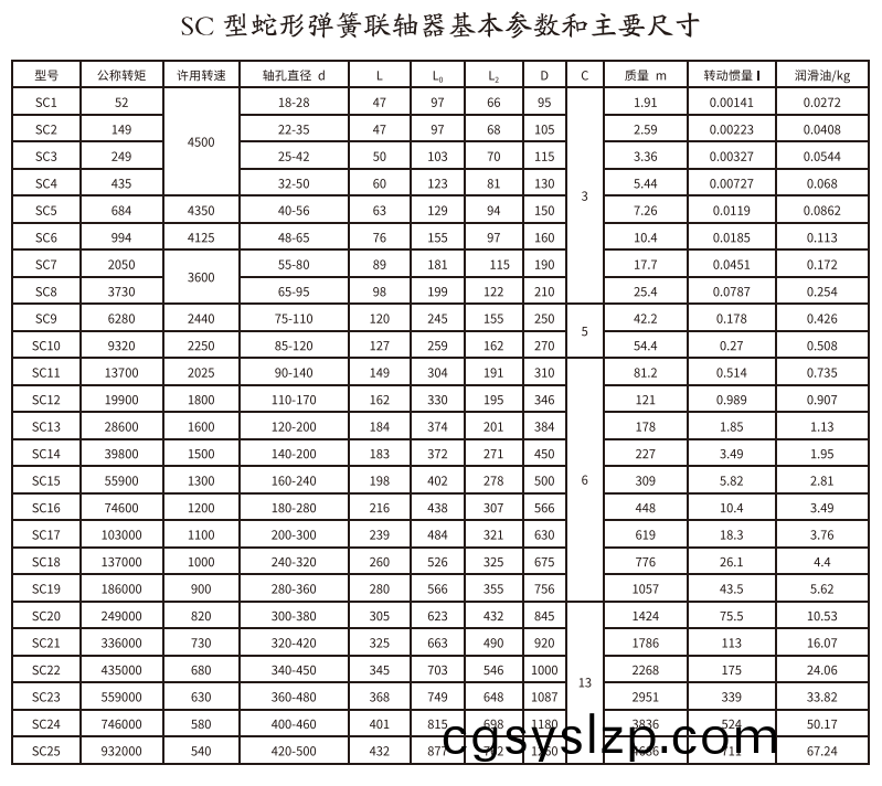 SC型蛇形彈簧聯(lián)軸器
