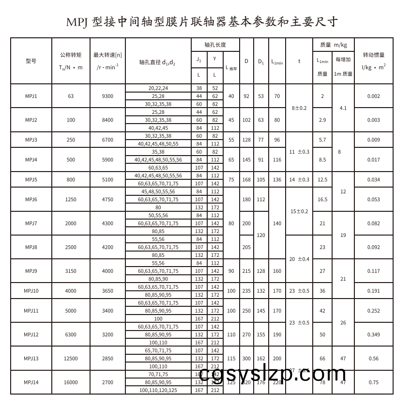 MPJ型接中間軸型膜片聯(lián)軸器