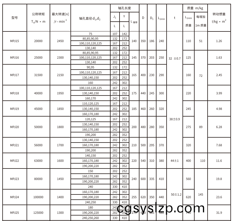 MPJ型接中間軸型膜片聯(lián)軸器