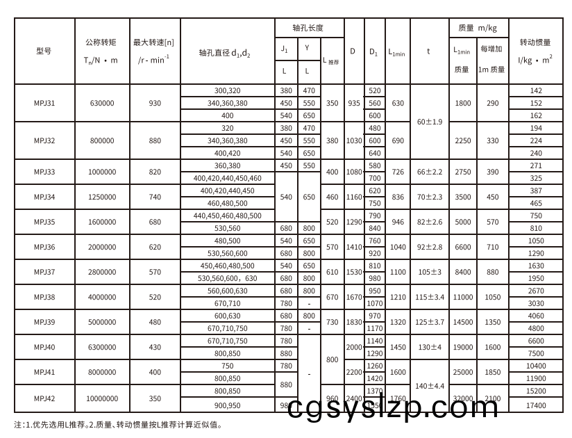 MPJ型接中間軸型膜片聯(lián)軸器